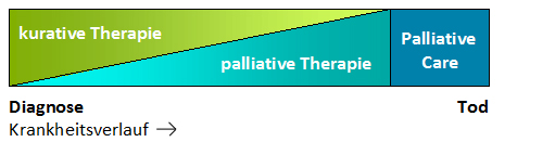 Therapieplanung_1