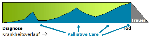 Therapieplanung_2